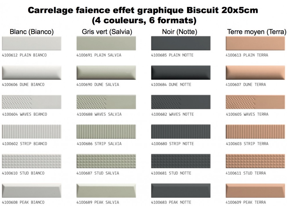 Faïence Biscuit, Strip, 5 x 20 cm, Ep. 8 mm, Vendu au m², 1 bte = 0.44 m²